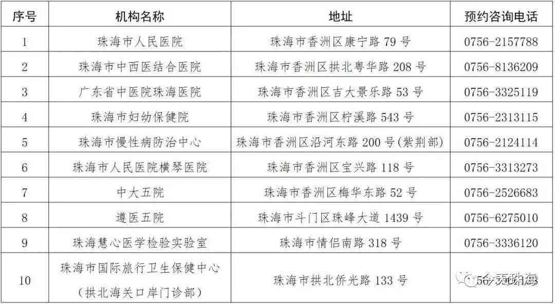 工伤认定前，体检还是预约？优先顺序解析