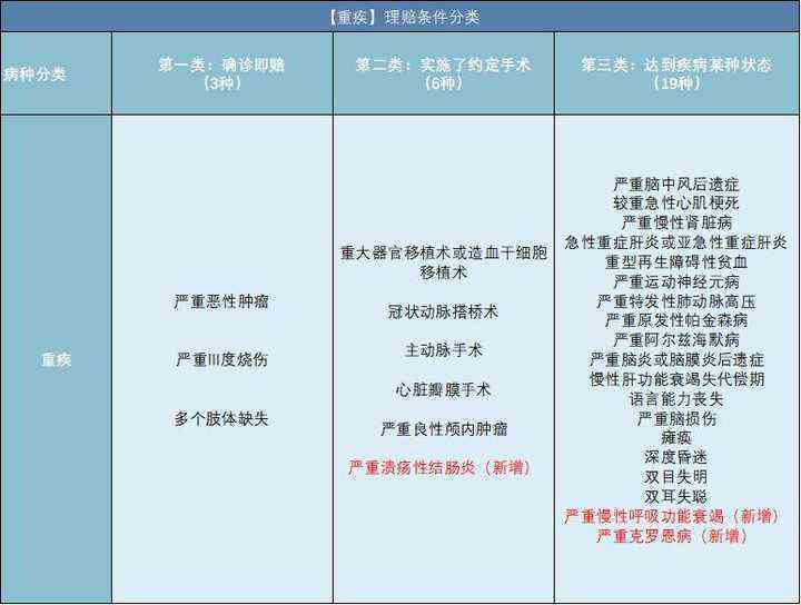 手术与伤残鉴定先后顺序解析：全面指南助您明智决策