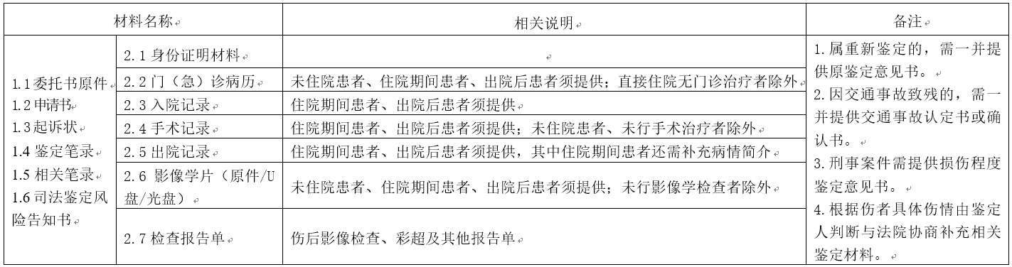 手术与伤残鉴定先后顺序解析：全面指南助您明智决策