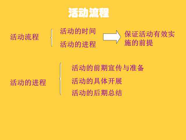 松鼠AI检测文案：如何撰写高效检测标题指南