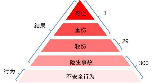 先动手方受伤了责任怎么分：先动手后受伤与伤势轻重责任划分