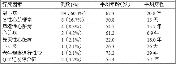 探讨先天性心脏病在工作场所猝死工伤认定的挑战与难度