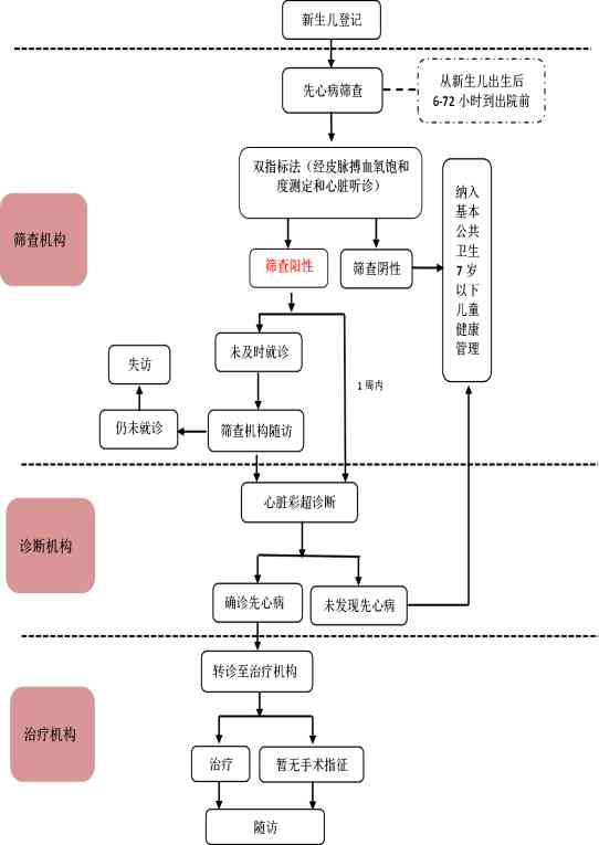 探讨先天性心脏病在工作场所猝死工伤认定的挑战与难度