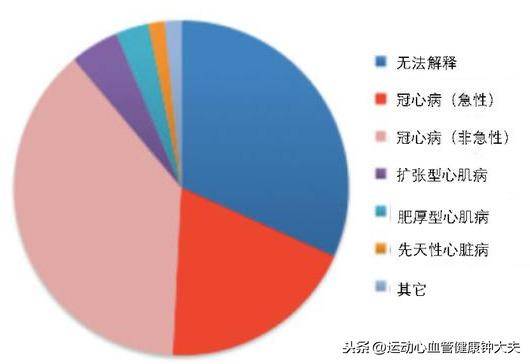 探讨先天性心脏病在工作场所猝死工伤认定的挑战与难度