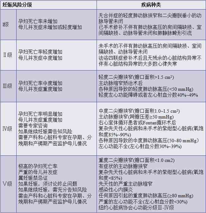 探讨先天性心脏病在职场突发死亡工伤认定的复杂性与可能性