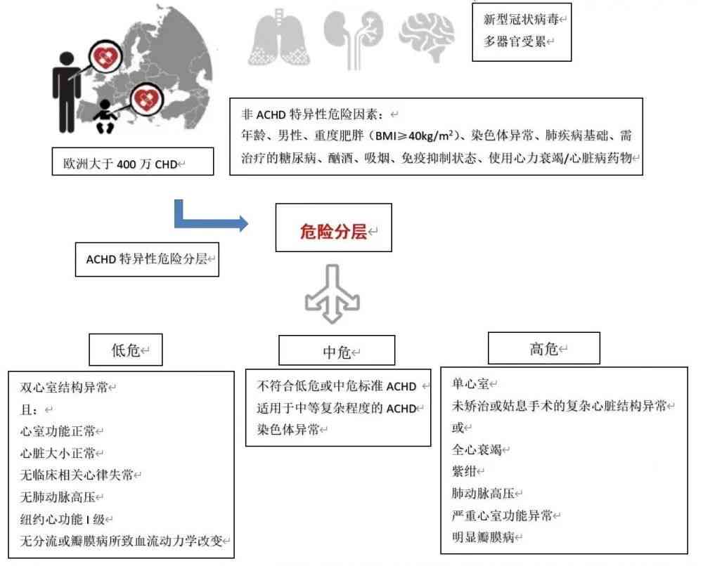 探讨先天性心脏病在职场突发死亡工伤认定的复杂性与可能性