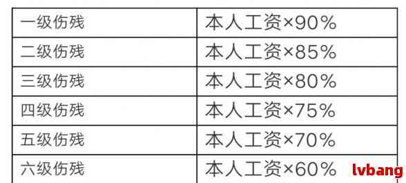 先天性心脏病属于工伤吗：赔偿标准、伤残等级及残疾人认定