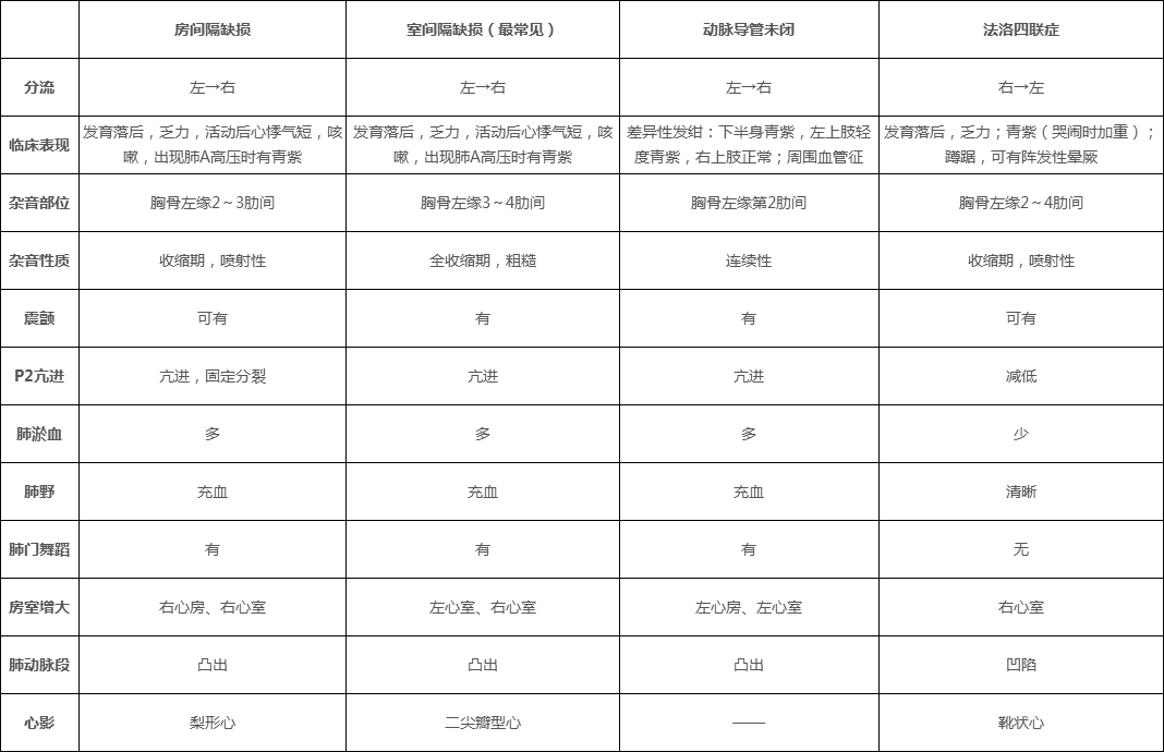 先天性心脏病属于工伤吗：赔偿标准、伤残等级及残疾人认定