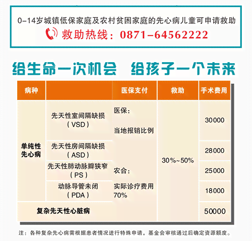 先天性心脏病属于工伤吗：赔偿标准、伤残等级及残疾人认定