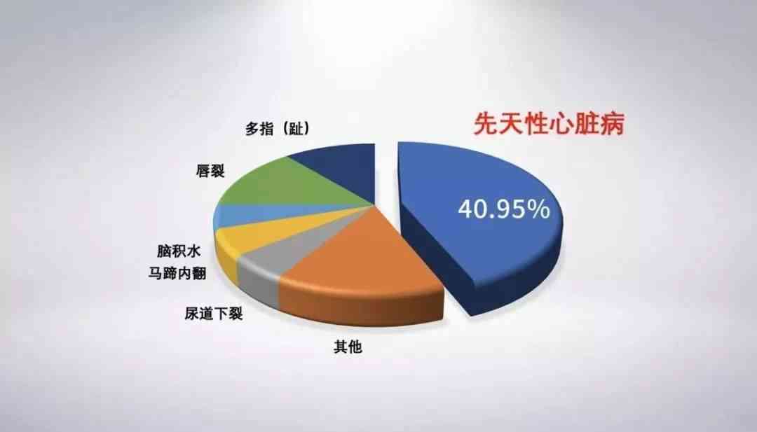 先天性心脏病属于工伤吗：赔偿标准、伤残等级及残疾人认定