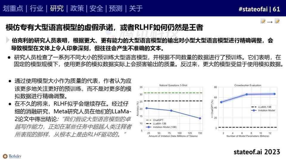 AI智能生成完整工作总结报告：涵撰写技巧与高效解决方案