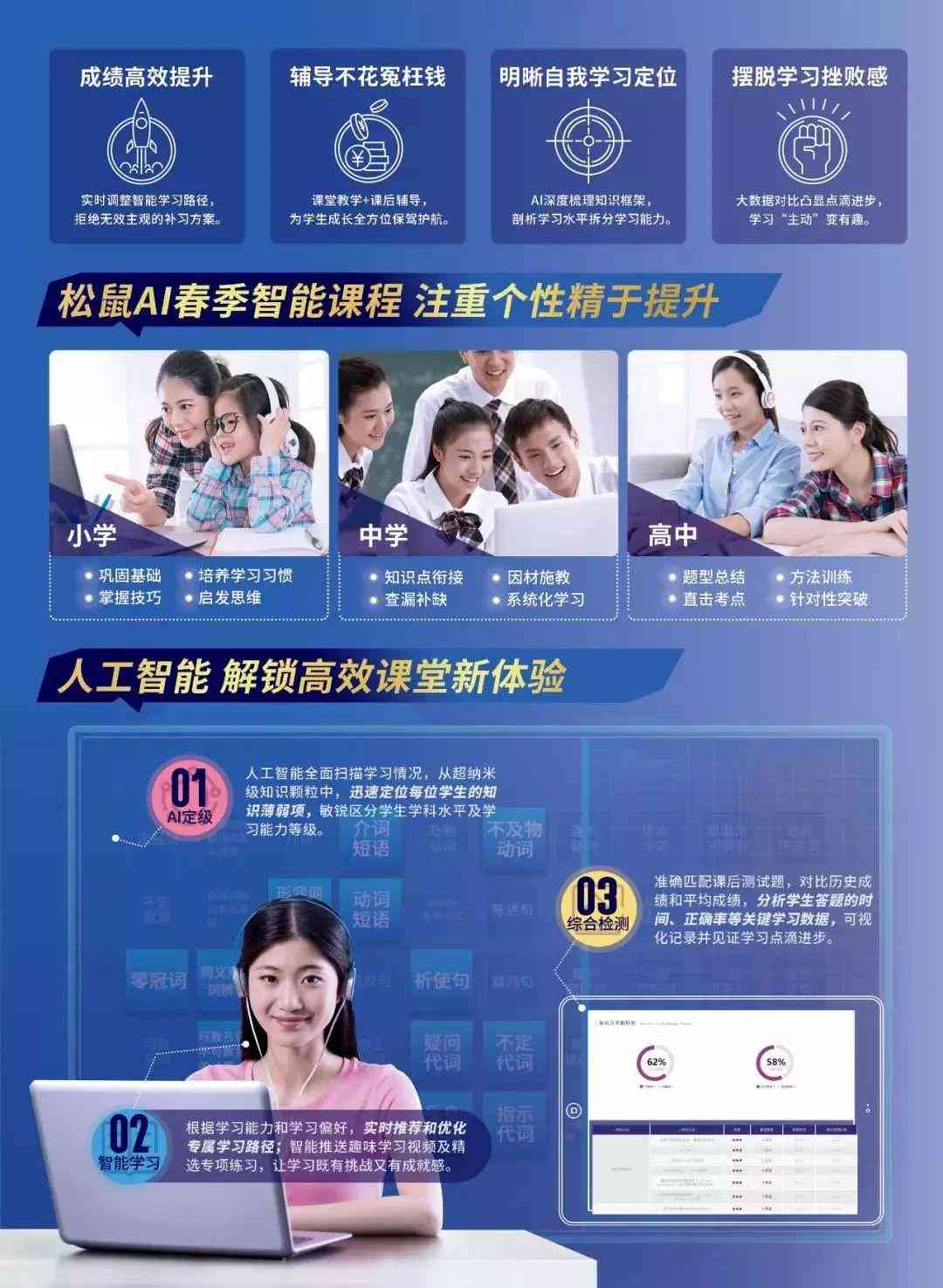 ai模拟面试报告怎么写