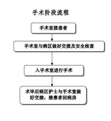 '手术前是否需完成伤残鉴定：如何合理安排治疗与评估流程'