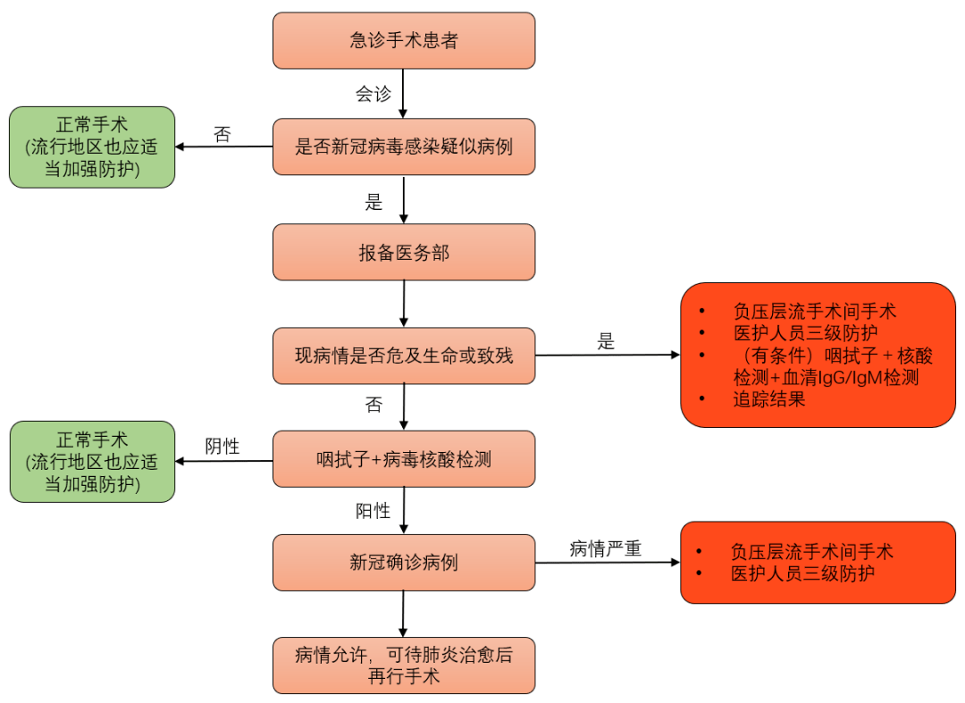 '手术前是否需完成伤残鉴定：如何合理安排治疗与评估流程'