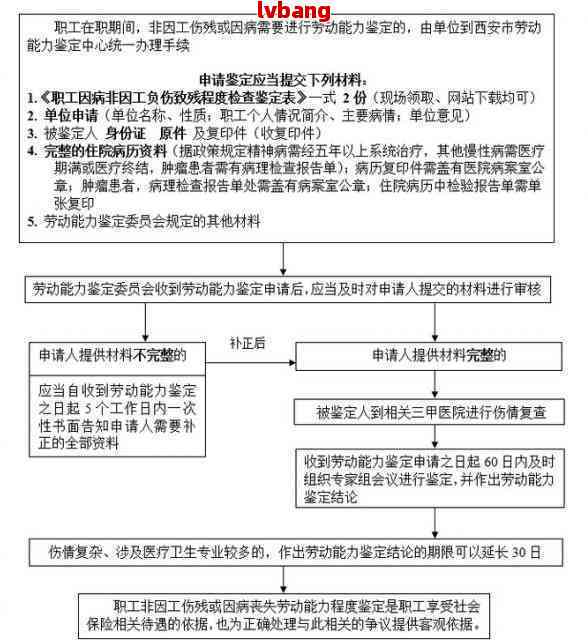 '手术前是否需完成伤残鉴定：如何合理安排治疗与评估流程'