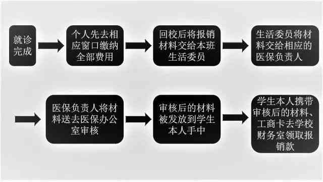 手术前后医保报销流程详解：未办医保先手术如何处理及报销可能性分析