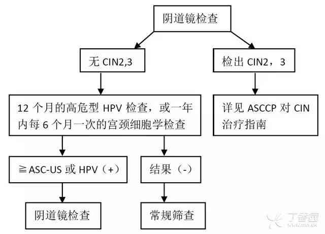 工伤认定流程：手术与工伤认定的先后顺序解析