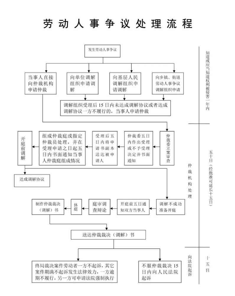 工伤认定流程：手术与工伤认定的先后顺序解析