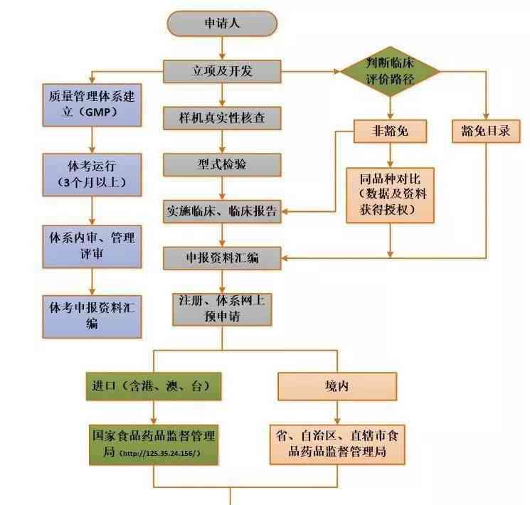 工伤认定流程：手术与工伤认定的先后顺序解析