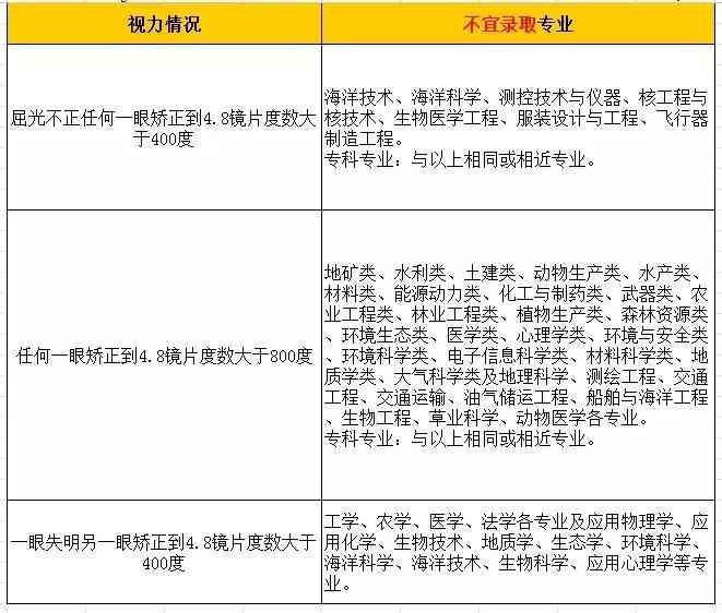 先做手术还是先工伤认定：手术、伤残鉴定与费用处理的先后顺序