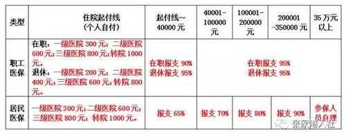 手术费用垫付与报销流程详解：如何先行手术后再申请报销？