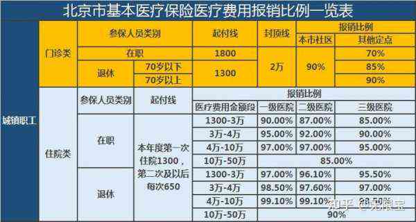 手术费用垫付与报销流程详解：如何先行手术后再申请报销？