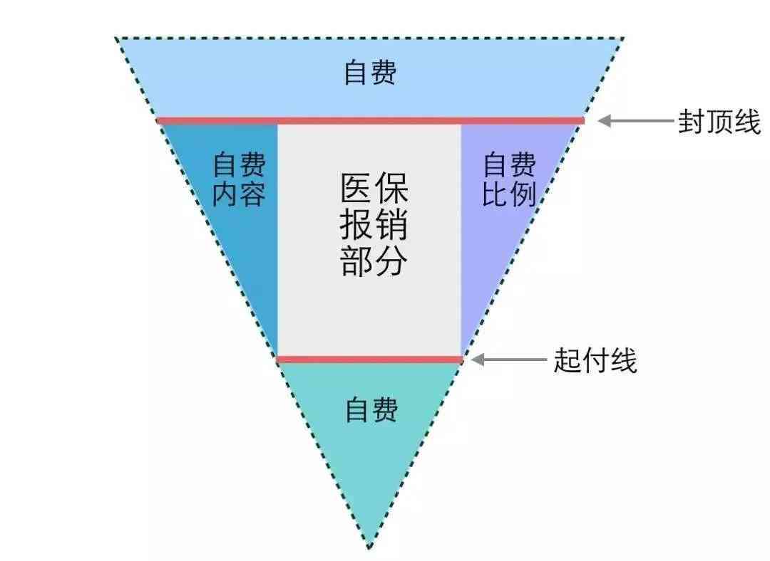 手术费用垫付与报销流程详解：如何先行手术后再申请报销？