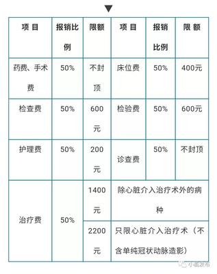 手术费用垫付与报销流程详解：如何先行手术后再申请报销？