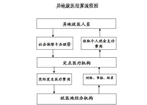 手术费用垫付与报销流程详解：如何先手术再报销及常见问题解答