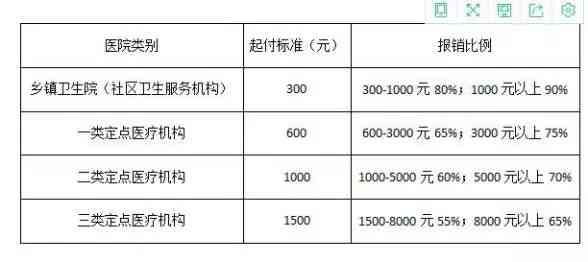 手术费用垫付与报销流程详解：如何先手术再报销及常见问题解答