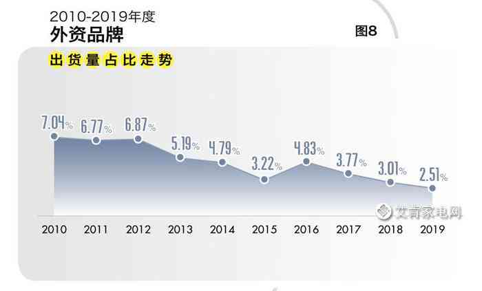 如何使用AI写综述报告及文章，并推荐相关软件