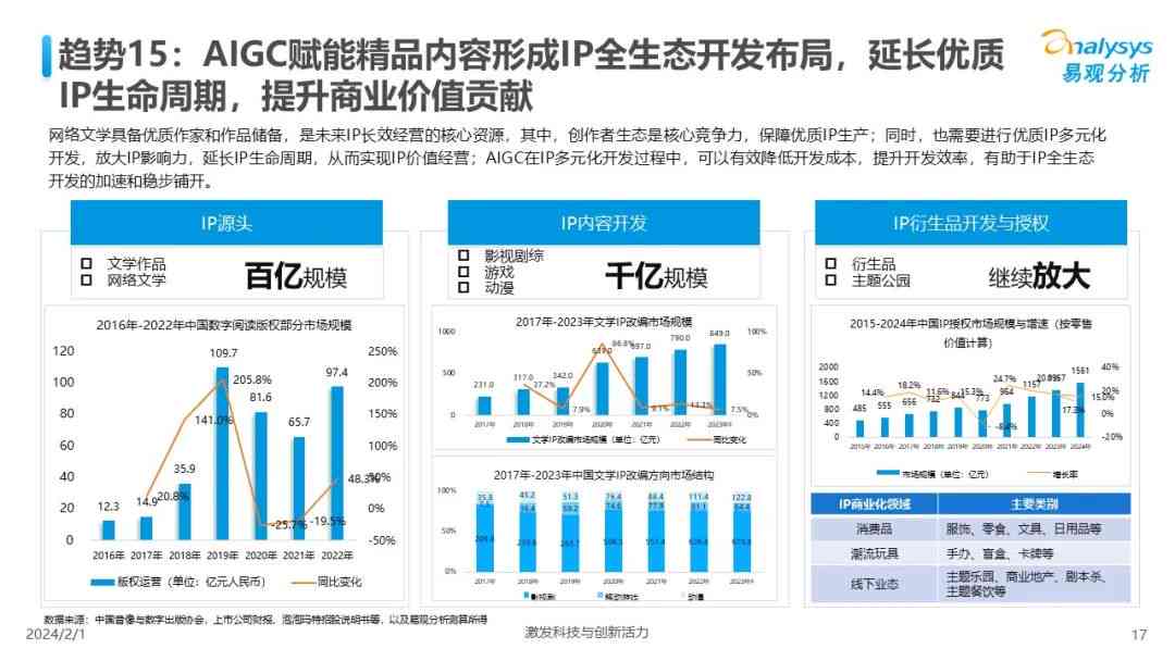 2023年中国AI医疗行业深度解析：瑞报告揭示最新趋势与发展前景