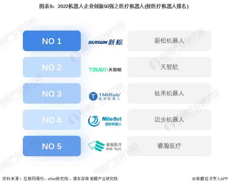 2023年中国AI医疗行业深度解析：瑞报告揭示最新趋势与发展前景