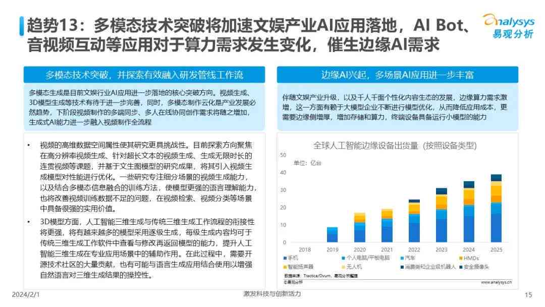 2023年中国AI医疗行业深度解析：瑞报告揭示最新趋势与发展前景