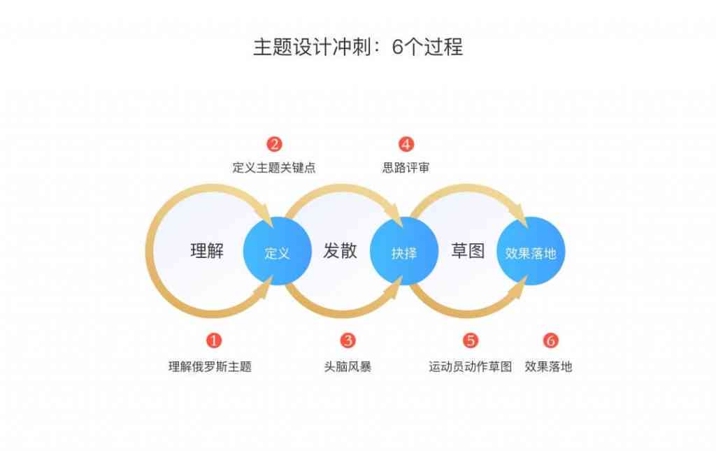 创作灵感AI软件基础教学设计：教学模板、案例解析与软件