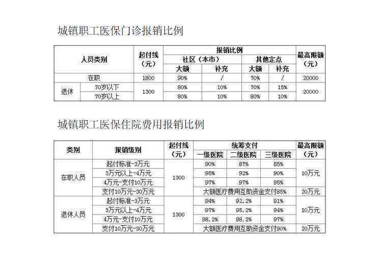 先看病再认定工伤吗：如何赔偿及处理流程解析