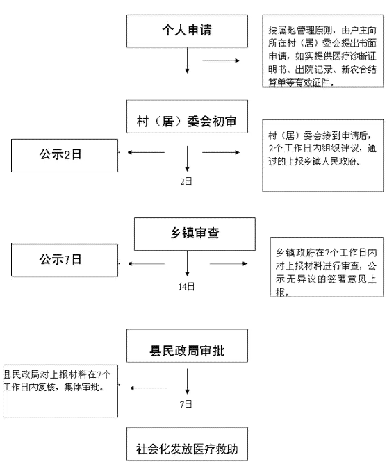 工伤先看病,在报工伤鉴定吗：如何报销及流程顺序详解