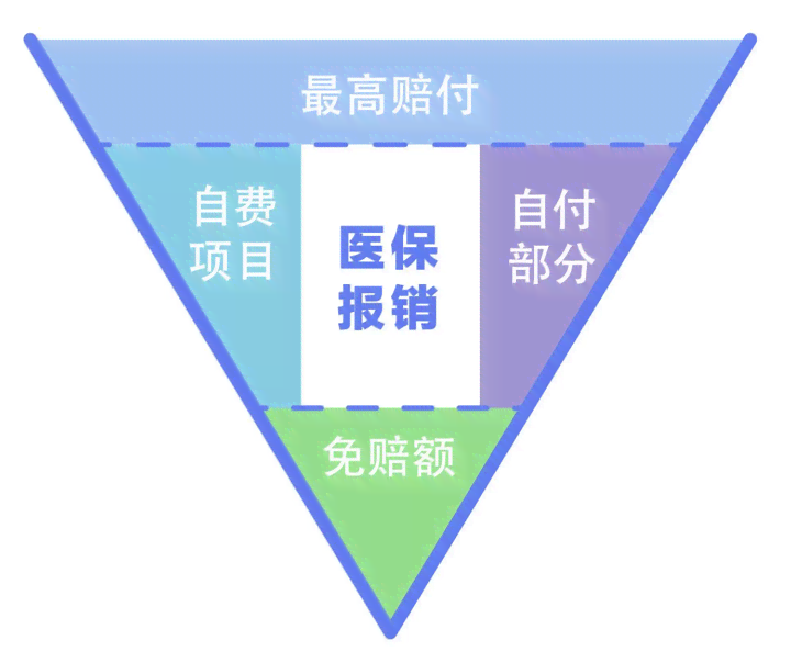 医保报销流程解析：未参保先看病，报销手续如何办理？