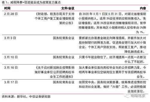 先看病再认定工伤吗：如何赔偿及后续处理流程