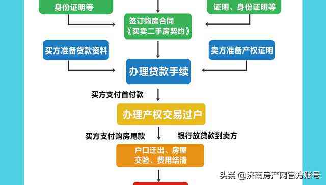 先看病再认定工伤怎么办手续：具体流程一览