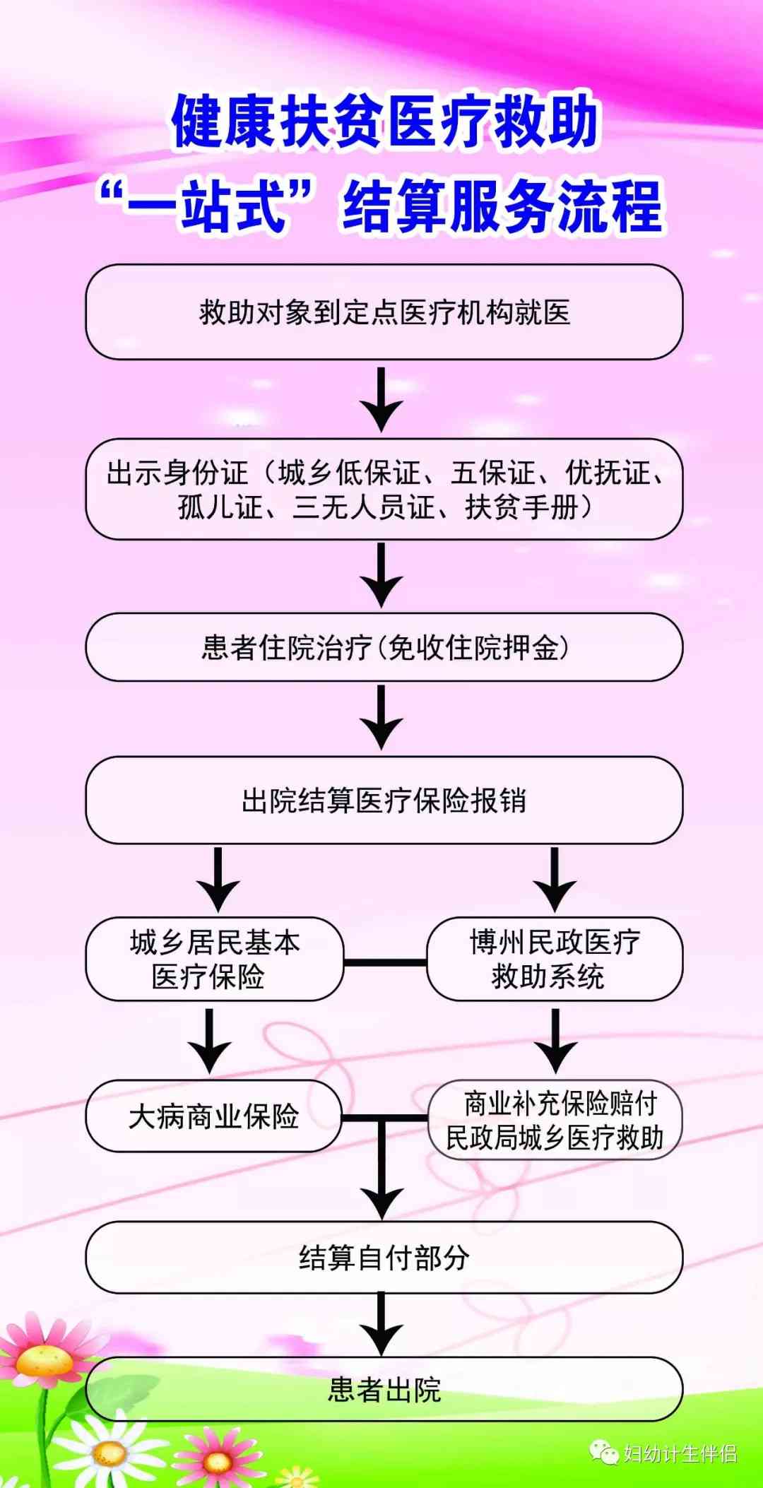 先看病再认定工伤怎么办手续：具体流程一览