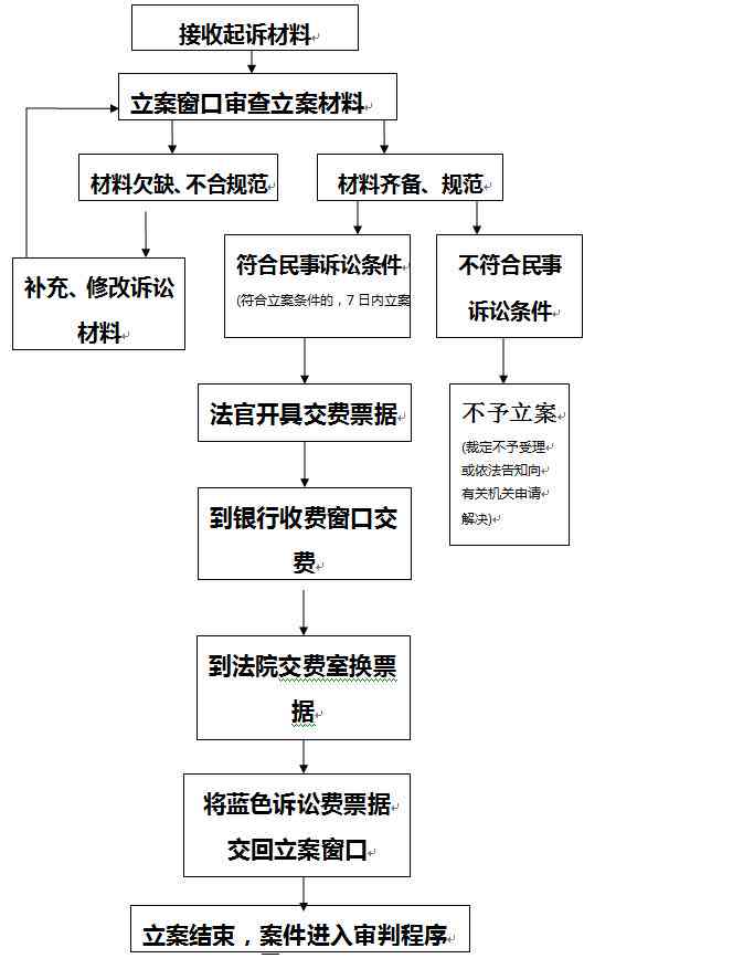 先看病再认定工伤怎么办手续：具体流程一览