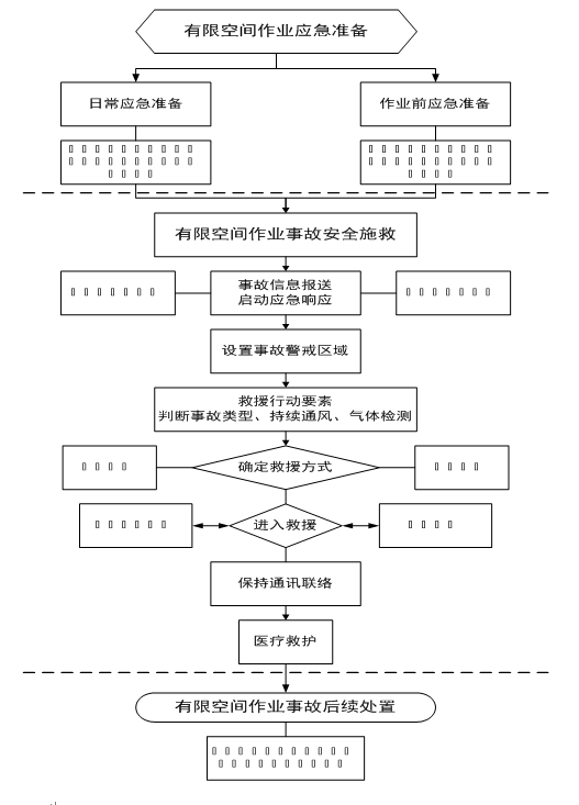 工伤认定与就医顺序解析：如何正确处理工伤事故后的医疗与认定流程