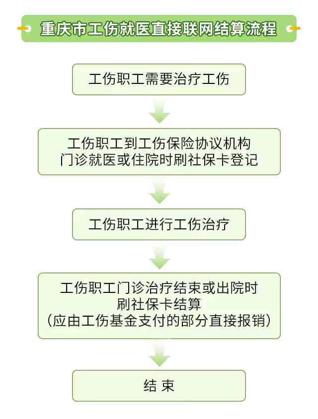 '工伤处理流程：治疗与认定何者为先，如何妥善解决'