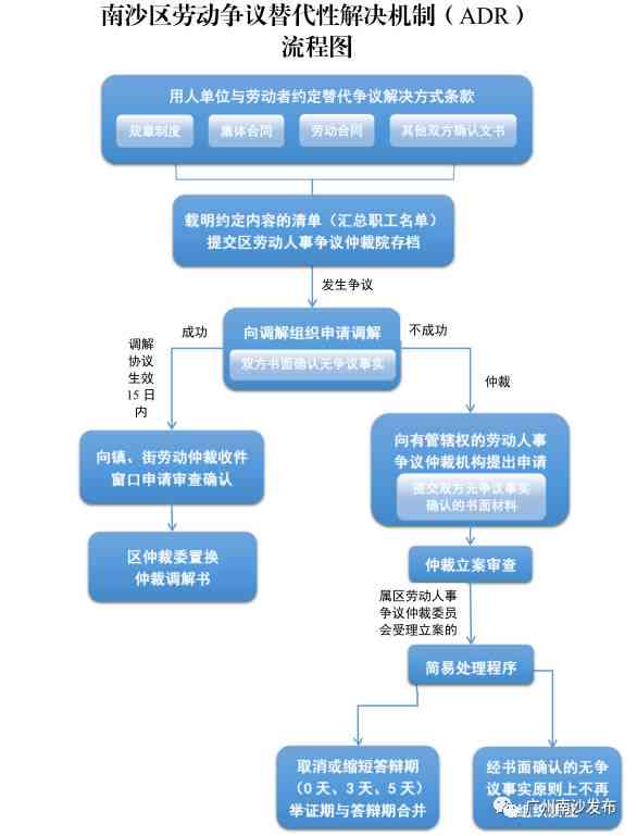 工伤认定与劳动仲裁申请顺序解析：如何优先处理争议问题