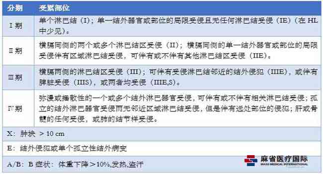 引nn工伤是先鉴定还是先复：治疗、鉴定、医疗、评残顺序解析