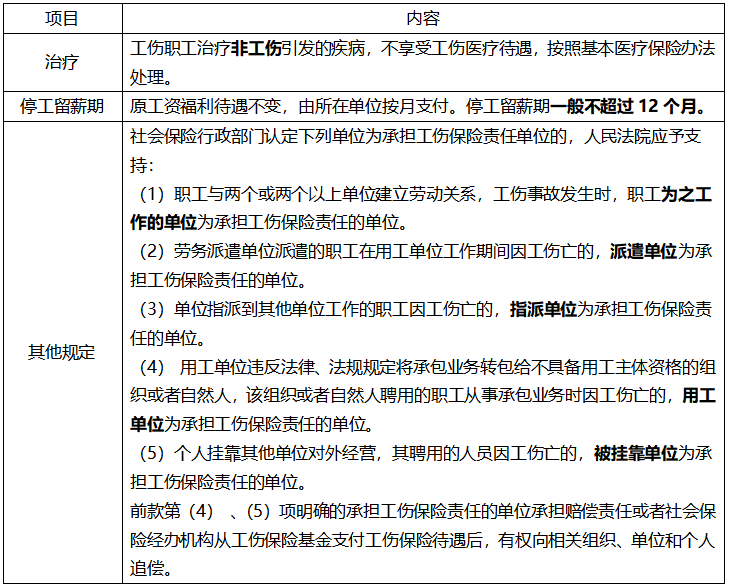 复前工伤认定与复后工伤认定的差异分析