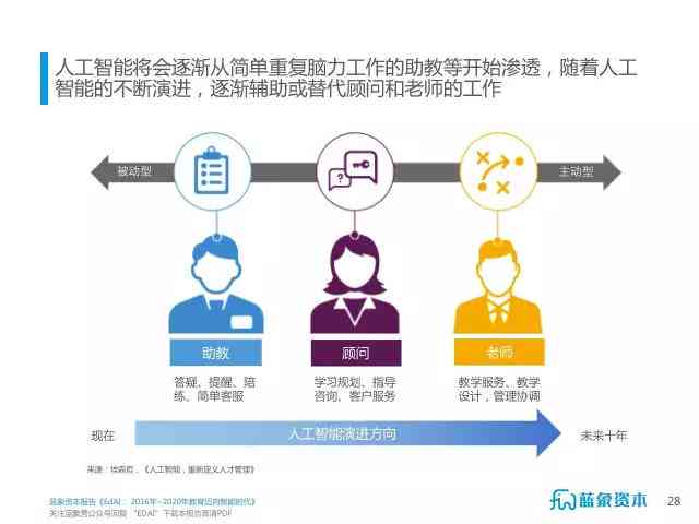 人工智能时代教师角色变迁：AI是否会替代教师？深度调查与分析报告