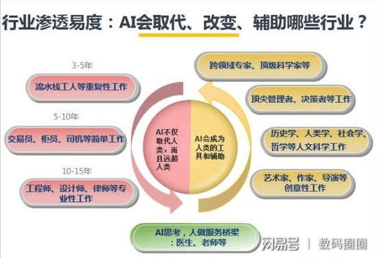 人工智能时代教师角色变迁：AI是否会替代教师？深度调查与分析报告