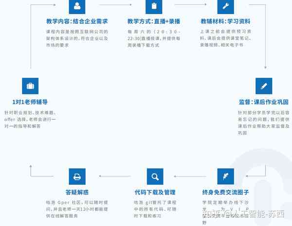 AI电商：普通人如何入门与操作指南